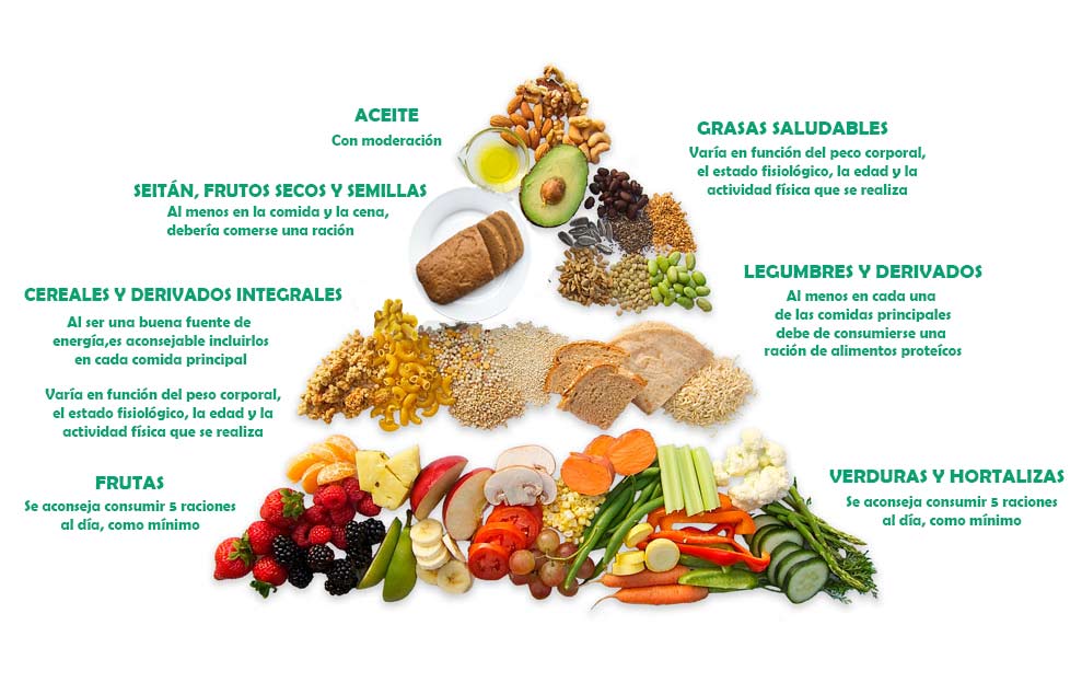 Pirámide alimentación vegana